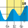 Tide chart for Rasp Ledge, Seymour Canal, Alaska on 2021/08/18