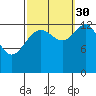 Tide chart for Rasp Ledge, Seymour Canal, Alaska on 2021/09/30