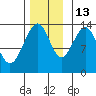 Tide chart for Rasp Ledge, Seymour Canal, Alaska on 2021/11/13