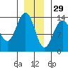 Tide chart for Rasp Ledge, Seymour Canal, Alaska on 2021/12/29