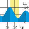 Tide chart for Rasp Ledge, Seymour Canal, Alaska on 2022/01/11