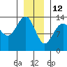 Tide chart for Rasp Ledge, Seymour Canal, Alaska on 2022/01/12
