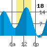 Tide chart for Rasp Ledge, Seymour Canal, Alaska on 2022/01/18