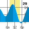 Tide chart for Rasp Ledge, Seymour Canal, Alaska on 2022/01/29