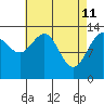 Tide chart for Rasp Ledge, Seymour Canal, Alaska on 2022/04/11