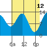 Tide chart for Rasp Ledge, Seymour Canal, Alaska on 2022/04/12