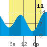 Tide chart for Rasp Ledge, Seymour Canal, Alaska on 2022/05/11