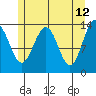 Tide chart for Rasp Ledge, Seymour Canal, Alaska on 2022/05/12