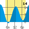 Tide chart for Rasp Ledge, Seymour Canal, Alaska on 2022/05/14