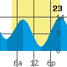 Tide chart for Rasp Ledge, Seymour Canal, Alaska on 2022/05/23