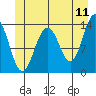 Tide chart for Rasp Ledge, Seymour Canal, Alaska on 2022/06/11