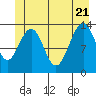 Tide chart for Rasp Ledge, Seymour Canal, Alaska on 2022/06/21