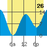 Tide chart for Rasp Ledge, Seymour Canal, Alaska on 2022/06/26