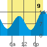Tide chart for Rasp Ledge, Seymour Canal, Alaska on 2022/06/9