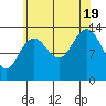 Tide chart for Rasp Ledge, Seymour Canal, Alaska on 2022/08/19
