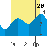 Tide chart for Rasp Ledge, Seymour Canal, Alaska on 2022/08/20