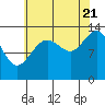 Tide chart for Rasp Ledge, Seymour Canal, Alaska on 2022/08/21