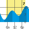 Tide chart for Rasp Ledge, Seymour Canal, Alaska on 2022/08/7