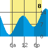 Tide chart for Rasp Ledge, Seymour Canal, Alaska on 2022/08/8