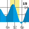 Tide chart for Rasp Ledge, Seymour Canal, Alaska on 2023/01/19