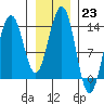 Tide chart for Rasp Ledge, Seymour Canal, Alaska on 2023/01/23