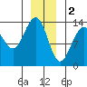 Tide chart for Rasp Ledge, Seymour Canal, Alaska on 2023/01/2
