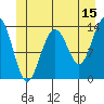 Tide chart for Rasp Ledge, Seymour Canal, Alaska on 2023/06/15