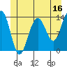 Tide chart for Rasp Ledge, Seymour Canal, Alaska on 2023/06/16