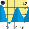 Tide chart for Rasp Ledge, Seymour Canal, Alaska on 2023/06/17