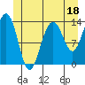 Tide chart for Rasp Ledge, Seymour Canal, Alaska on 2023/06/18