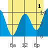 Tide chart for Rasp Ledge, Seymour Canal, Alaska on 2023/06/1