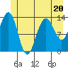 Tide chart for Rasp Ledge, Seymour Canal, Alaska on 2023/06/20