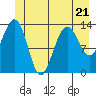 Tide chart for Rasp Ledge, Seymour Canal, Alaska on 2023/06/21