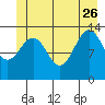 Tide chart for Rasp Ledge, Seymour Canal, Alaska on 2023/06/26