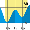 Tide chart for Rasp Ledge, Seymour Canal, Alaska on 2023/06/30