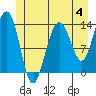 Tide chart for Rasp Ledge, Seymour Canal, Alaska on 2023/06/4