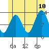 Tide chart for Rasp Ledge, Seymour Canal, Alaska on 2023/07/10