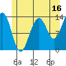Tide chart for Rasp Ledge, Seymour Canal, Alaska on 2023/07/16