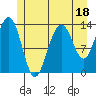 Tide chart for Rasp Ledge, Seymour Canal, Alaska on 2023/07/18