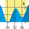Tide chart for Rasp Ledge, Seymour Canal, Alaska on 2023/07/1