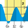 Tide chart for Rasp Ledge, Seymour Canal, Alaska on 2023/07/2