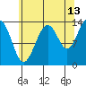 Tide chart for Rasp Ledge, Seymour Canal, Alaska on 2023/08/13