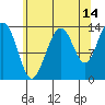 Tide chart for Rasp Ledge, Seymour Canal, Alaska on 2023/08/14