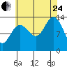 Tide chart for Rasp Ledge, Seymour Canal, Alaska on 2023/08/24