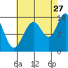 Tide chart for Rasp Ledge, Seymour Canal, Alaska on 2023/08/27