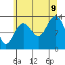 Tide chart for Rasp Ledge, Seymour Canal, Alaska on 2023/08/9