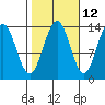 Tide chart for Rasp Ledge, Seymour Canal, Alaska on 2023/10/12