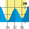 Tide chart for Rasp Ledge, Seymour Canal, Alaska on 2024/05/20