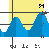 Tide chart for Ratz Harbor, Alaska on 2022/07/21