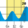 Tide chart for Willapa River, Raymond, Washington on 2021/06/20